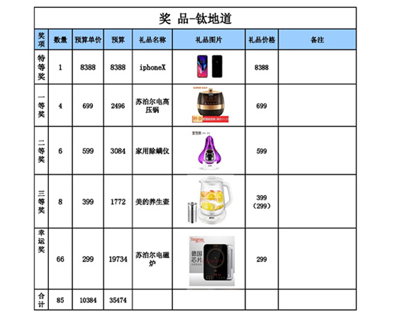 獎品.jpg